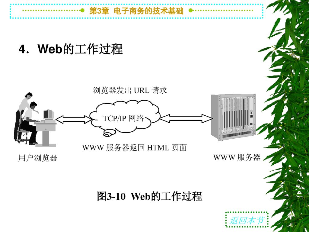 4．Web的工作过程 图3-10 Web的工作过程 返回本节