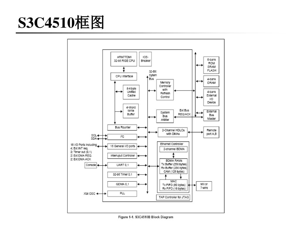 S3C4510框图