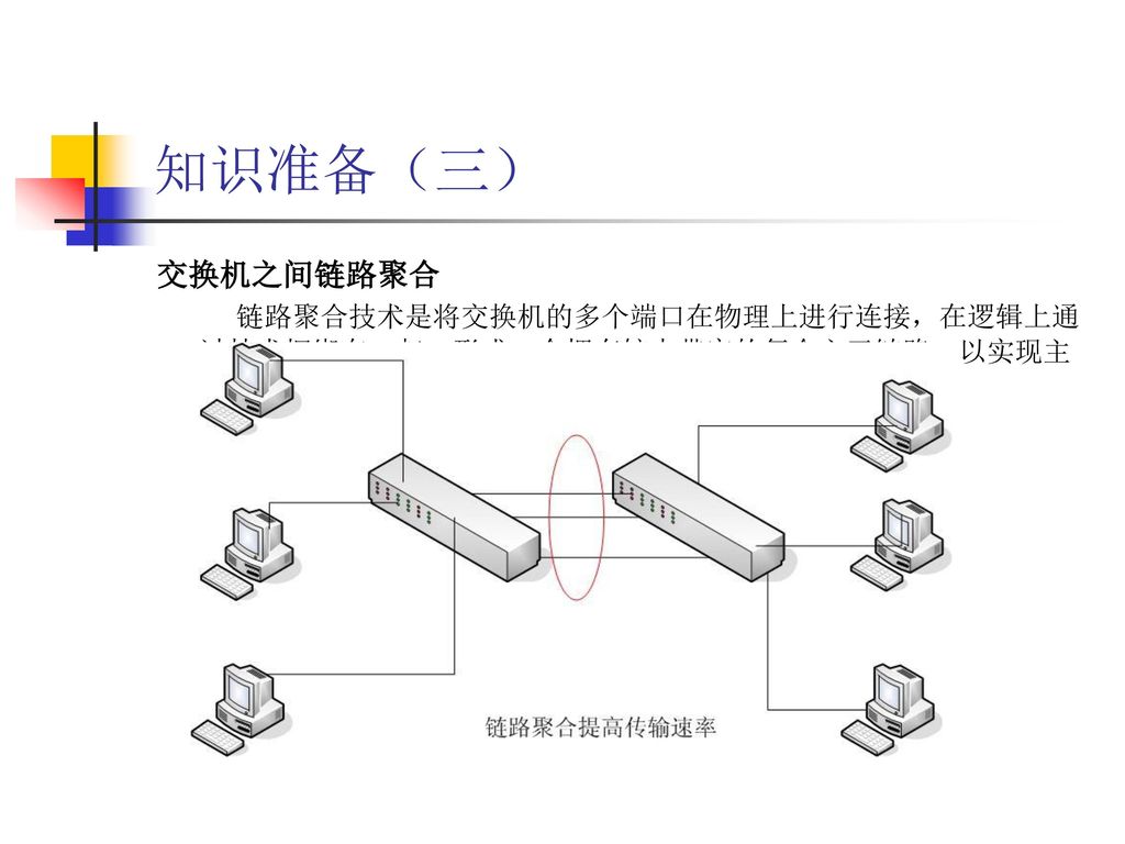 知识准备（三） 交换机之间链路聚合 链路聚合技术是将交换机的多个端口在物理上进行连接，在逻辑上通过技术捆绑在一起，形成一个拥有较大带宽的复合主干链路，以实现主干链路均衡负载，并提供冗余链路网络效果。