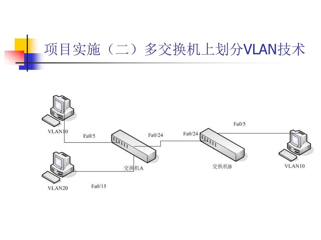 项目实施（二）多交换机上划分VLAN技术