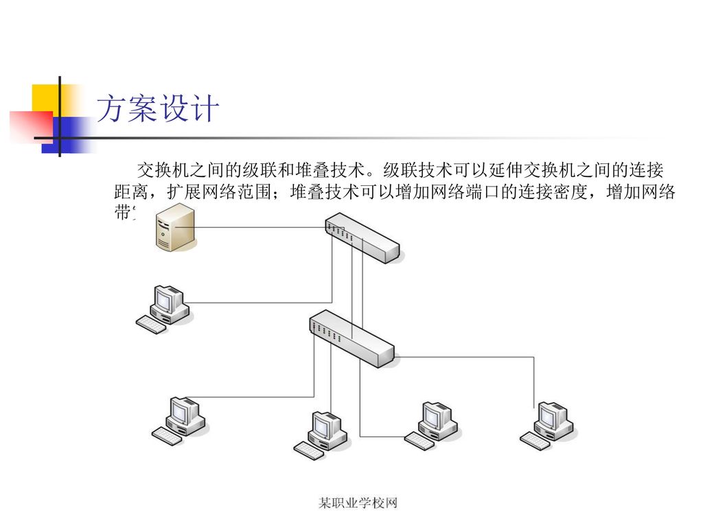 方案设计 交换机之间的级联和堆叠技术。级联技术可以延伸交换机之间的连接距离，扩展网络范围；堆叠技术可以增加网络端口的连接密度，增加网络带宽。