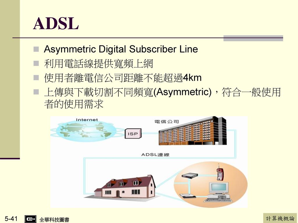 ADSL Asymmetric Digital Subscriber Line 利用電話線提供寬頻上網 使用者離電信公司距離不能超過4km