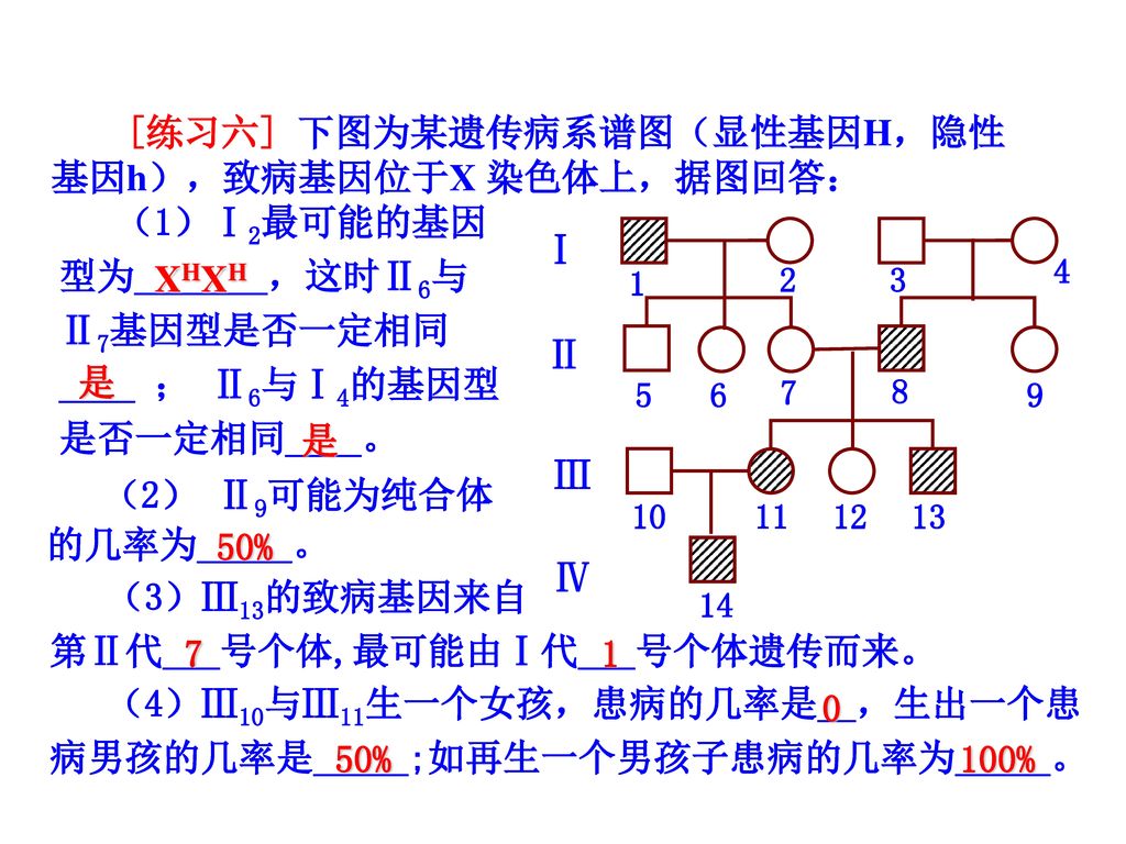 练一练 [1] 说出下列家族遗传系谱图的遗传方式： D： 伴Y