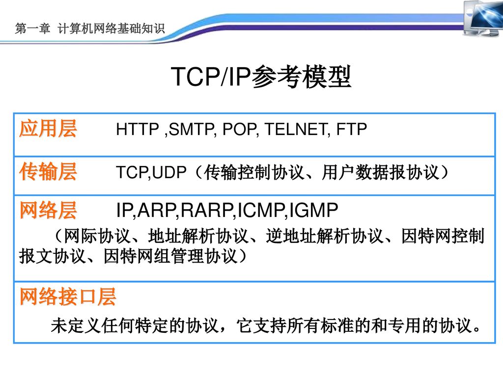 TCP/IP参考模型 应用层 HTTP ,SMTP, POP, TELNET, FTP