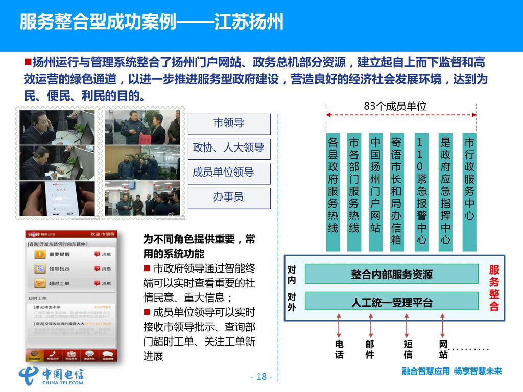 中国电信业务协同型解决方案 业务协同型 数据共享机制