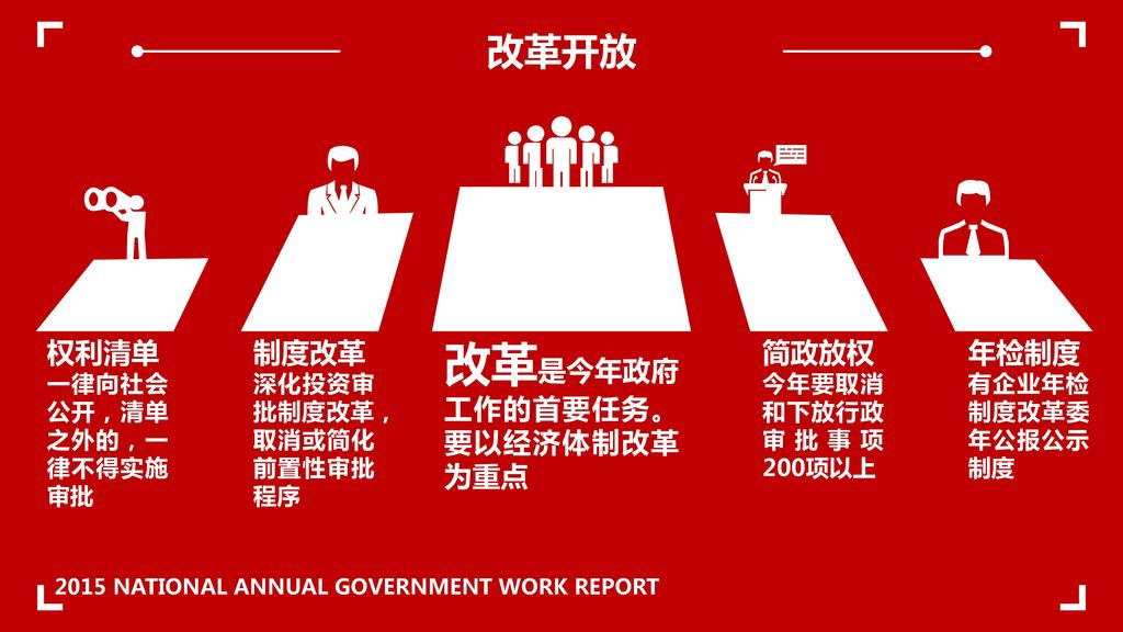 2015 NATIONAL ANNUAL GOVERNMENT WORK REPORT