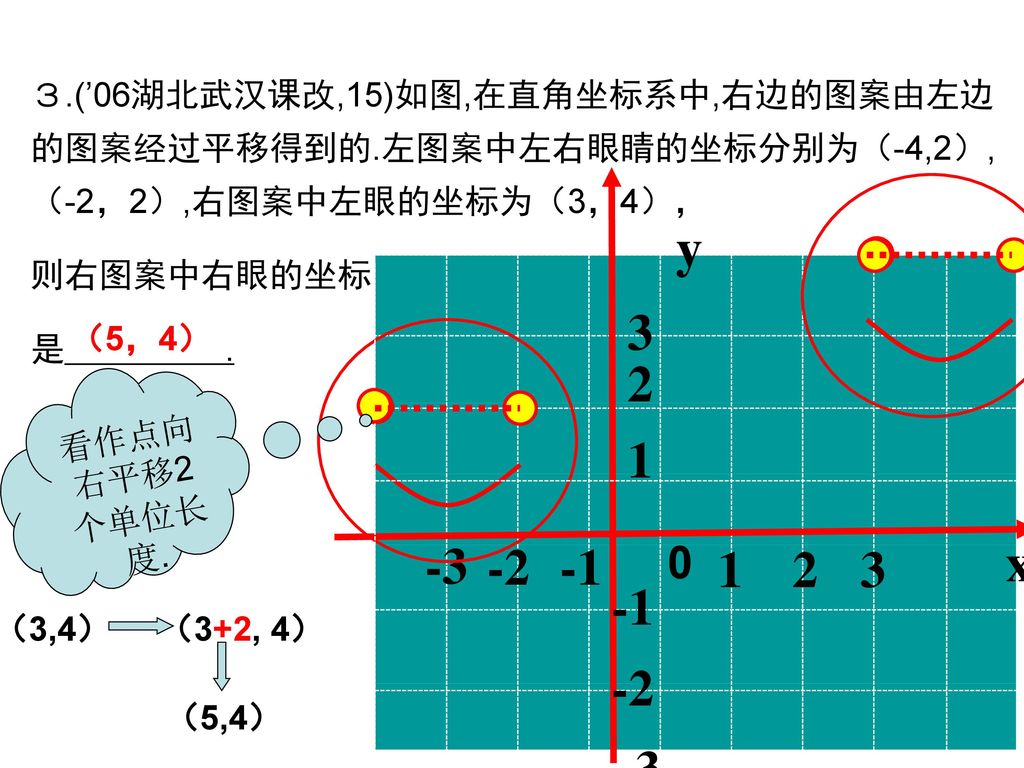 ３. (’06湖北武汉课改,15)如图,在直角坐标系中,右边的图案由左边 的图案经过平移得到的