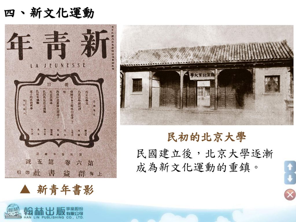 四、新文化運動 民初的北京大學 民國建立後，北京大學逐漸成為新文化運動的重鎮。  新青年書影