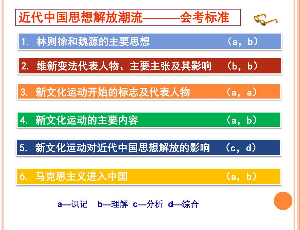近代中国思想解放潮流———会考标准 1. 林则徐和魏源的主要思想 （a，b） 2. 维新变法代表人物、主要主张及其影响 （b，b）