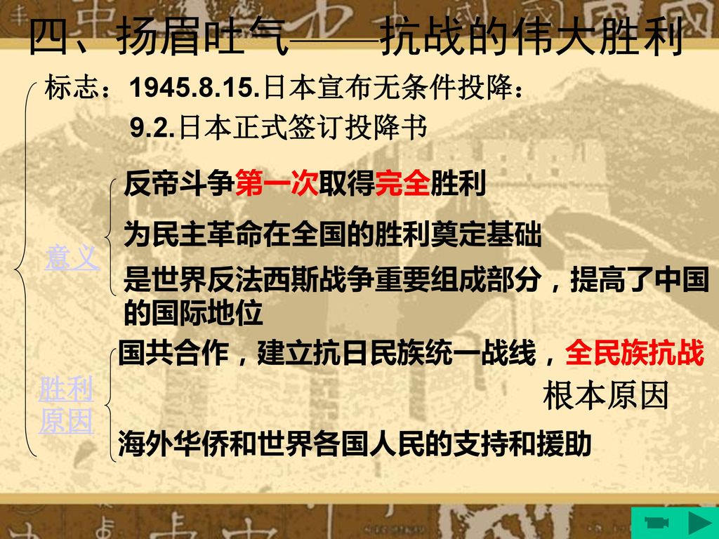 四、扬眉吐气——抗战的伟大胜利 根本原因 标志： 日本宣布无条件投降： 9.2.日本正式签订投降书
