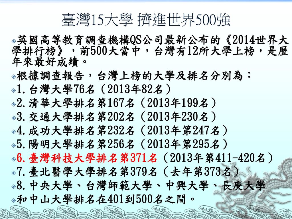 臺灣15大學 擠進世界500強 英國高等教育調查機構QS公司最新公布的《2014世界大 學排行榜》，前500大當中，台灣有12所大學上榜，是歷 年來最好成績。 根據調查報告，台灣上榜的大學及排名分別為：