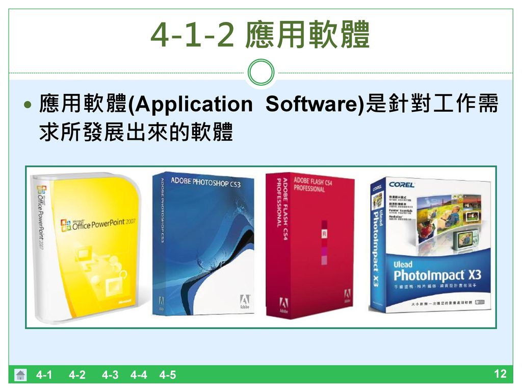 4-1-2 應用軟體 應用軟體(Application Software)是針對工作需求所發展出來的軟體