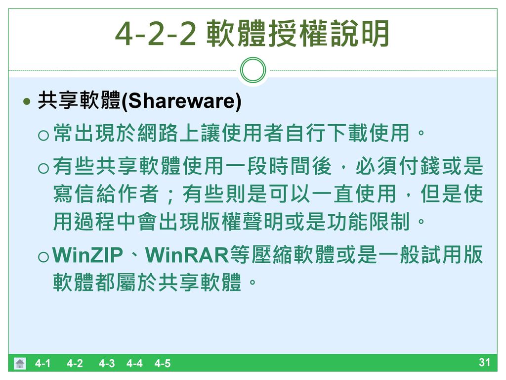4-2-2 軟體授權說明 共享軟體(Shareware) 常出現於網路上讓使用者自行下載使用。