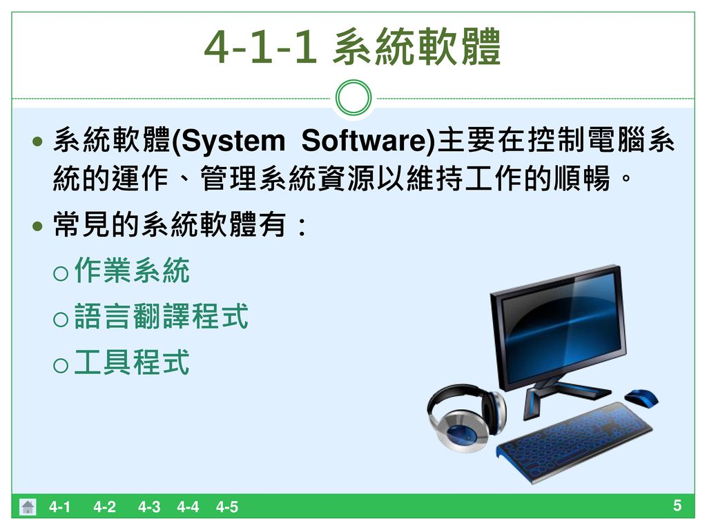 4-1-1 系統軟體 系統軟體(System Software)主要在控制電腦系統的運作、管理系統資源以維持工作的順暢。 常見的系統軟體有：