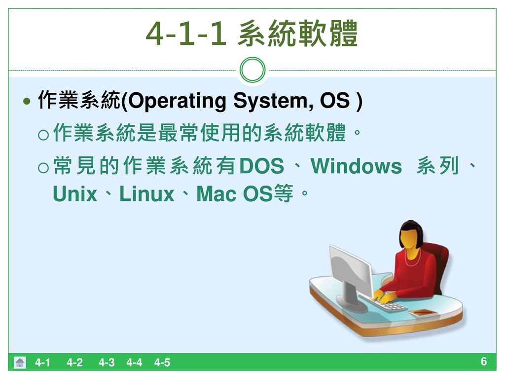 4-1-1 系統軟體 作業系統(Operating System, OS ) 作業系統是最常使用的系統軟體。