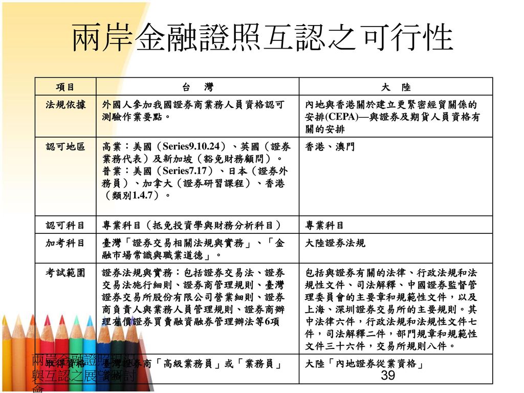 兩岸金融證照互認之可行性 兩岸金融證照現況與互認之展望研討會 項目 台 灣 大 陸 法規依據