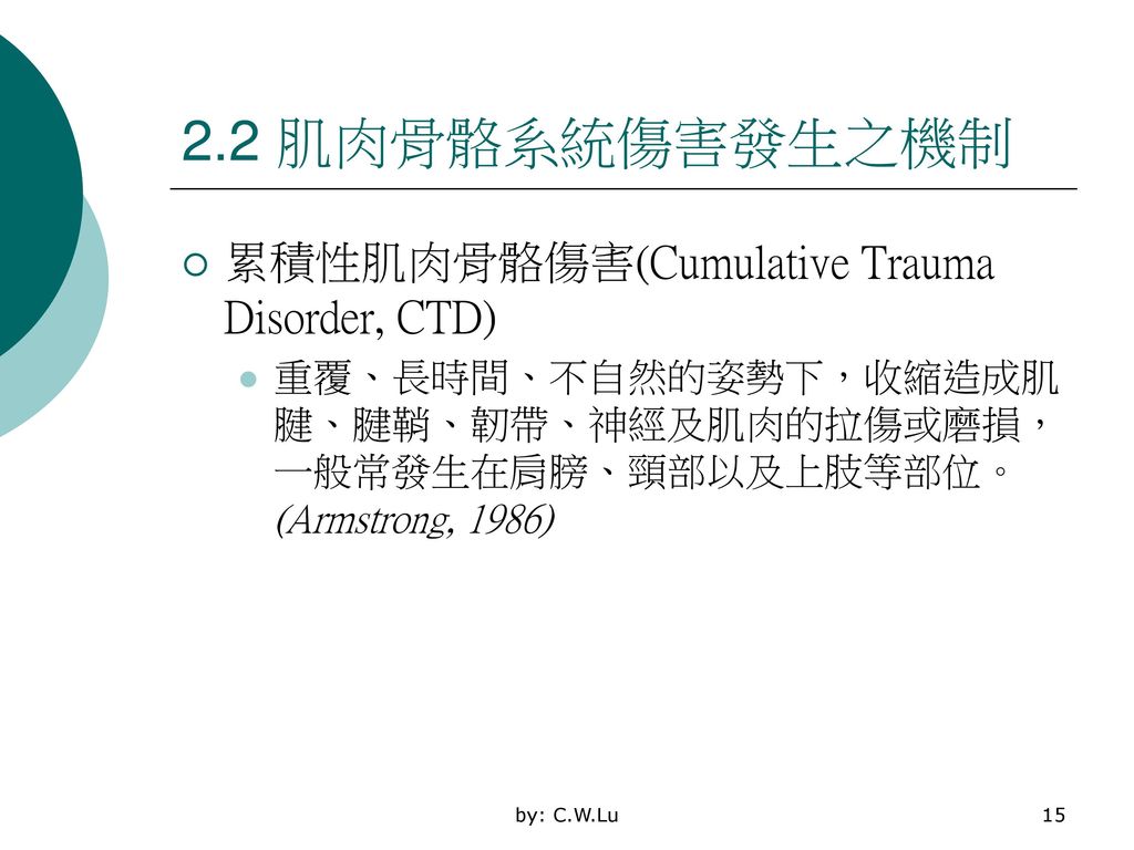 2.2 肌肉骨骼系統傷害發生之機制 累積性肌肉骨骼傷害(Cumulative Trauma Disorder, CTD)