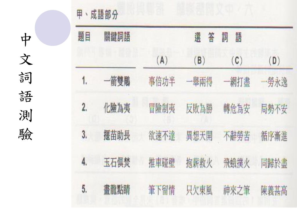 中文詞語測驗