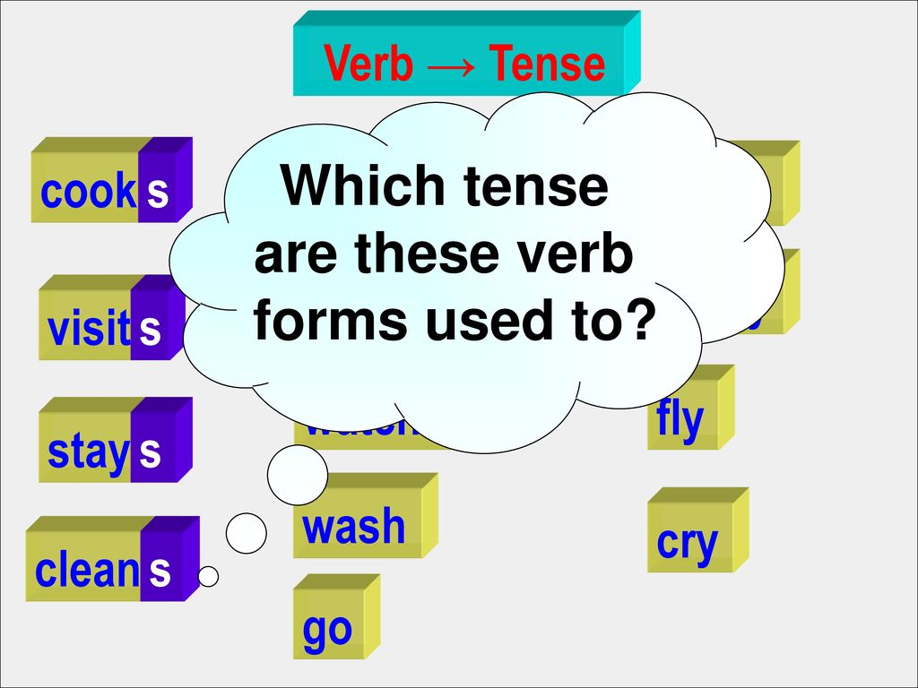 Which tense are these verb forms used to