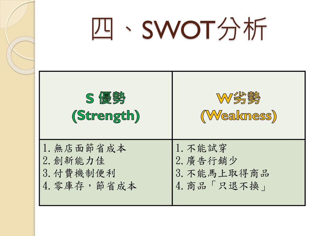 四、SWOT分析 S 優勢 (Strength) W劣勢 (Weakness) 1.無店面節省成本 2.創新能力佳 3.付費機制便利