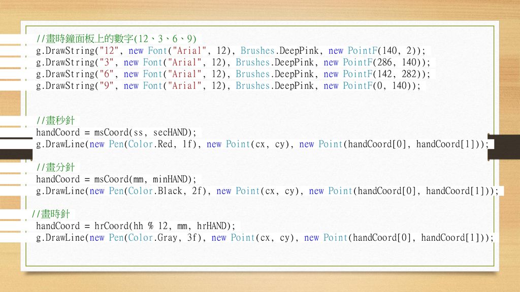//畫時鐘面板上的數字(12、3、6、9) g.DrawString( 12 , new Font( Arial , 12), Brushes.DeepPink, new PointF(140, 2));