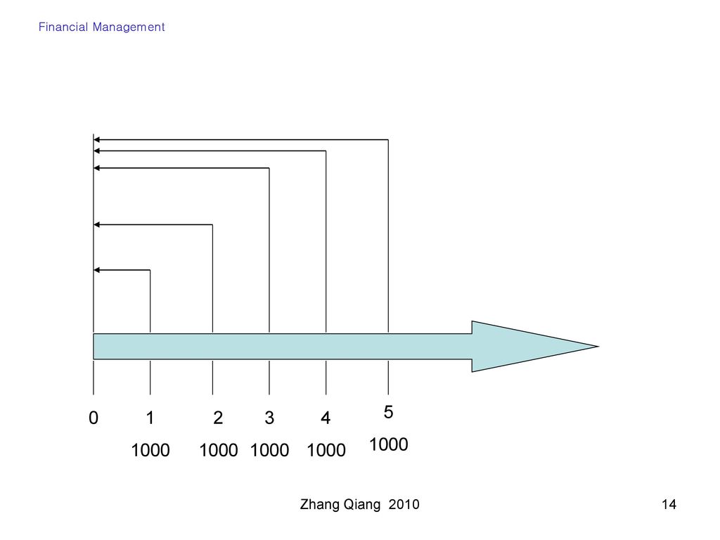 Financial Management Zhang Qiang 2010