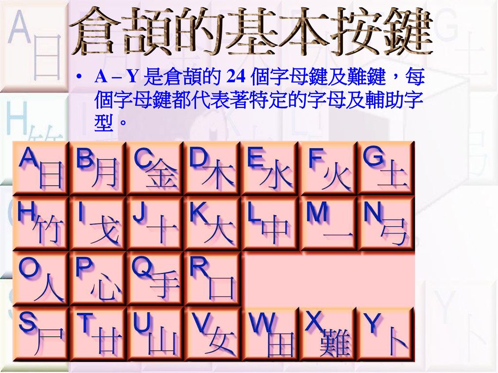 倉頡的基本按鍵 A – Y 是倉頡的 24 個字母鍵及難鍵，每個字母鍵都代表著特定的字母及輔助字型。