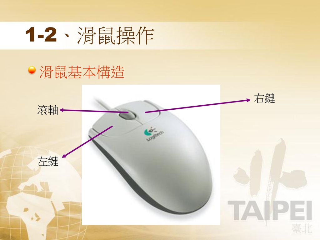 1-2、滑鼠操作 滑鼠基本構造 右鍵 滾軸 左鍵