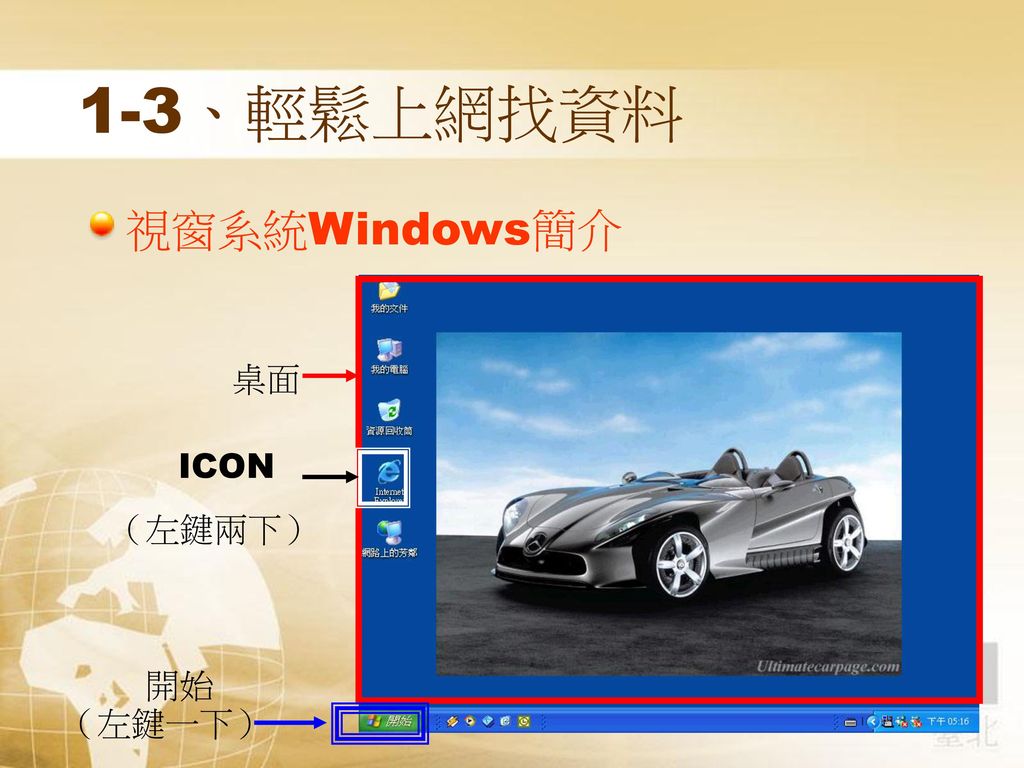 1-3、輕鬆上網找資料 視窗系統Windows簡介 桌面 ICON （左鍵兩下） 開始 （左鍵一下）