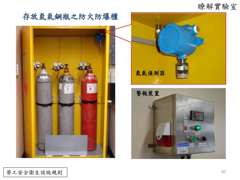 瞭解實驗室 存放氫氣鋼瓶之防火防爆櫃 氫氣偵測器 警報裝置 勞工安全衛生設施規則 補充說明: