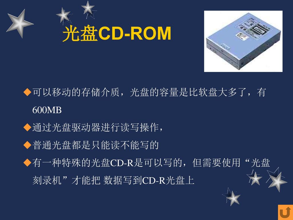光盘CD-ROM 可以移动的存储介质，光盘的容量是比软盘大多了，有 600MB 通过光盘驱动器进行读写操作， 普通光盘都是只能读不能写的