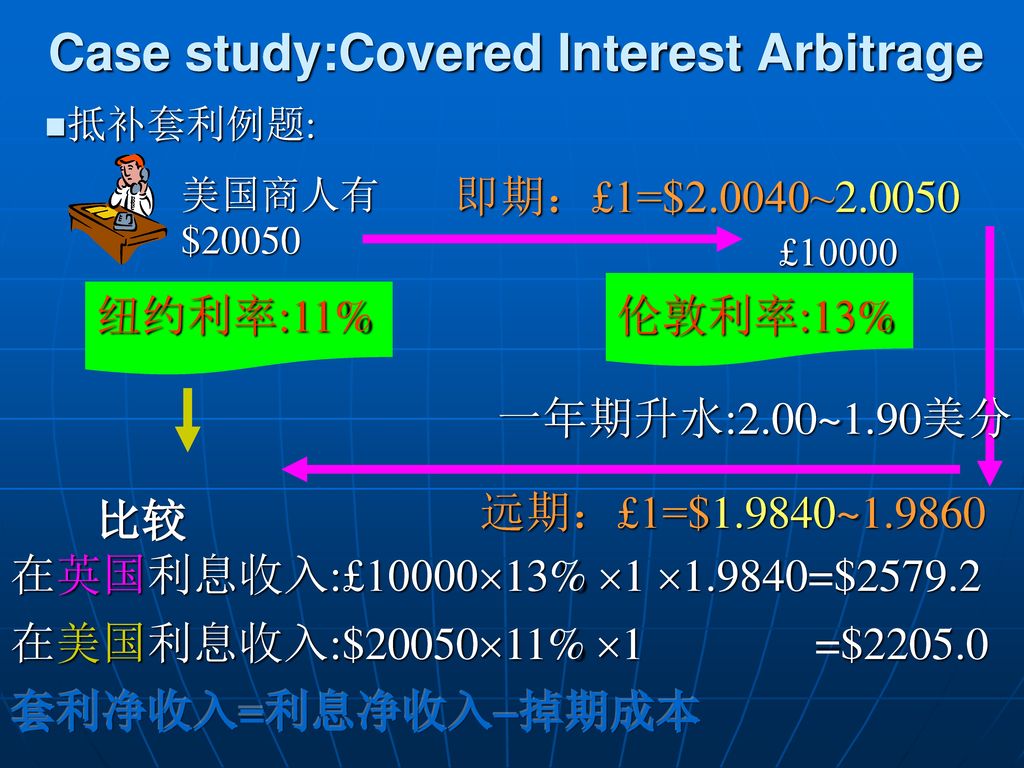 Case study:Covered Interest Arbitrage