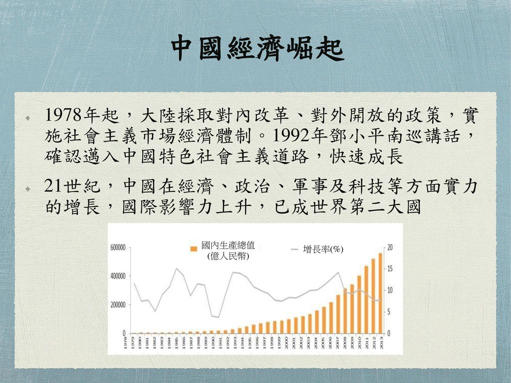中國經濟崛起 1978年起，大陸採取對內改革、對外開放的政策，實 施社會主義市場經濟體制。1992年鄧小平南巡講話， 確認邁入中國特色社會主義道路，快速成長. 21世紀，中國在經濟、政治、軍事及科技等方面實力 的增長，國際影響力上升，已成世界第二大國.