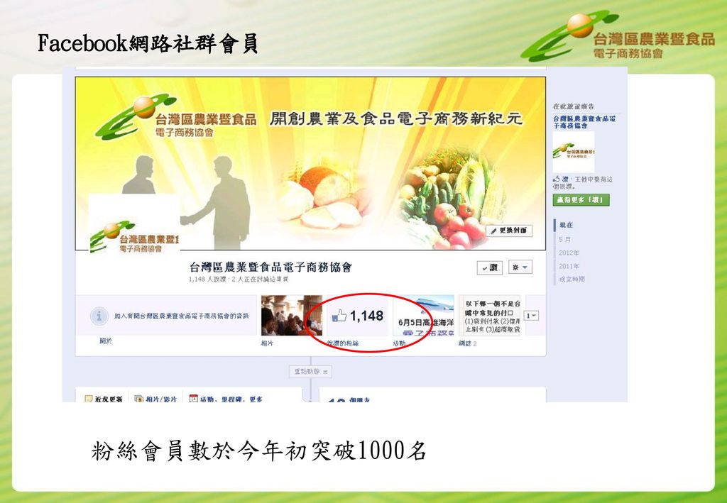 Facebook網路社群會員 粉絲會員數於今年初突破1000名