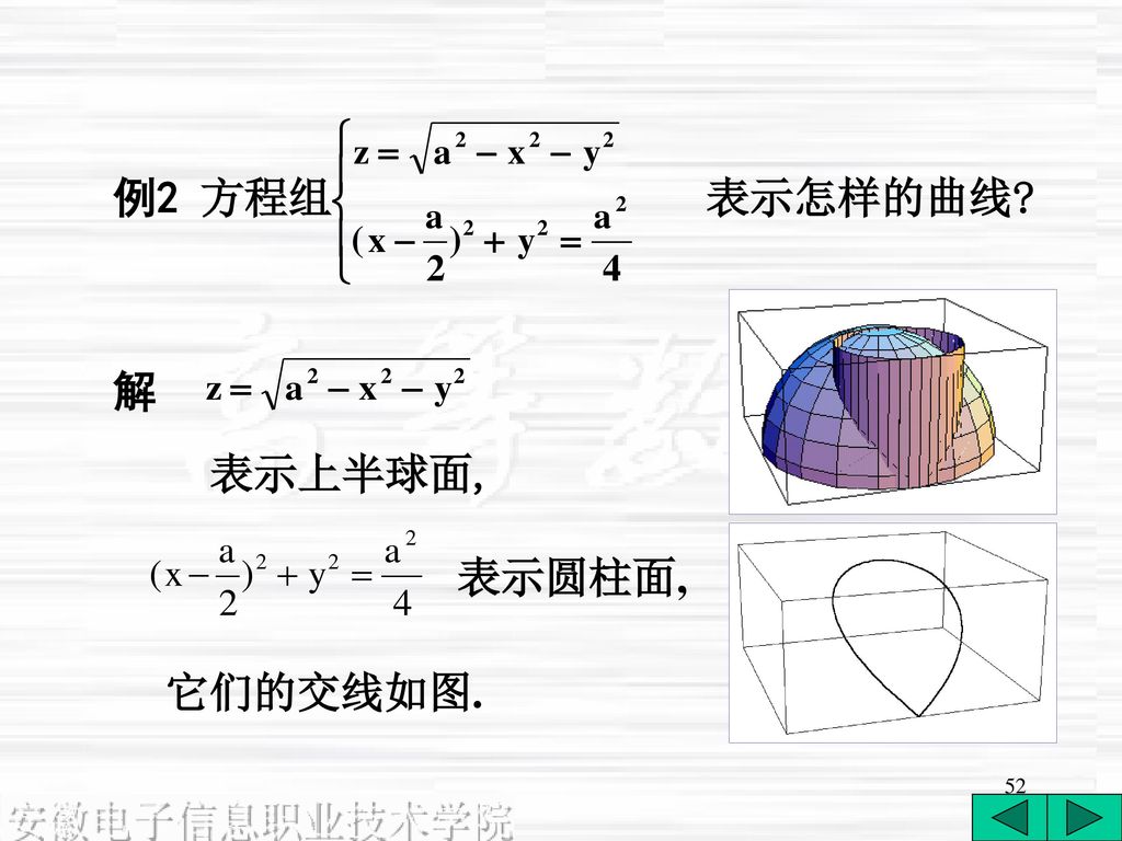 例2 方程组 表示怎样的曲线 解 表示上半球面, 表示圆柱面, 它们的交线如图.