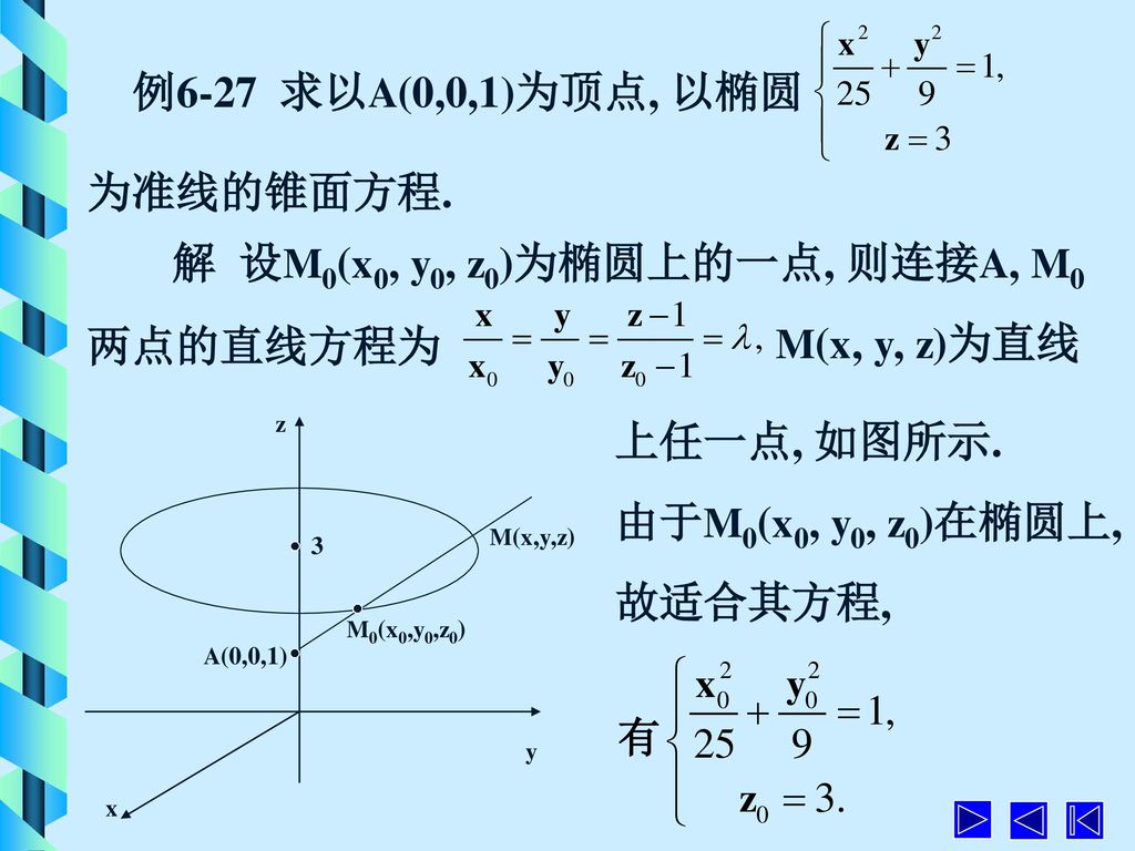 解 设M0(x0, y0, z0)为椭圆上的一点, 则连接A, M0