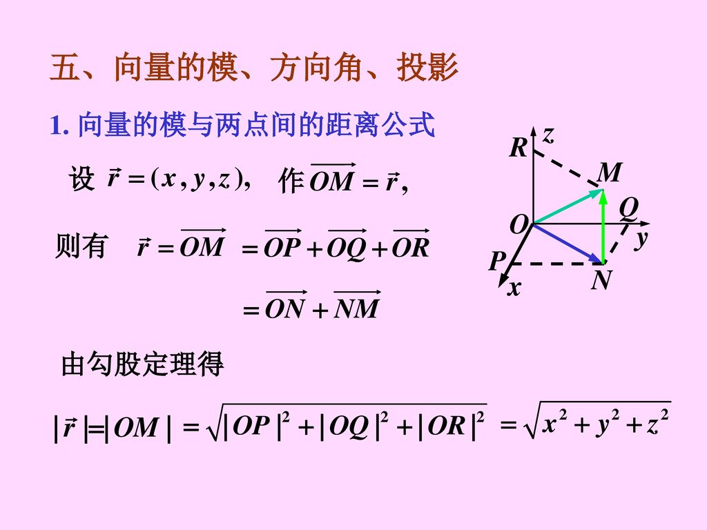 五、向量的模、方向角、投影 1. 向量的模与两点间的距离公式 设 则有 由勾股定理得