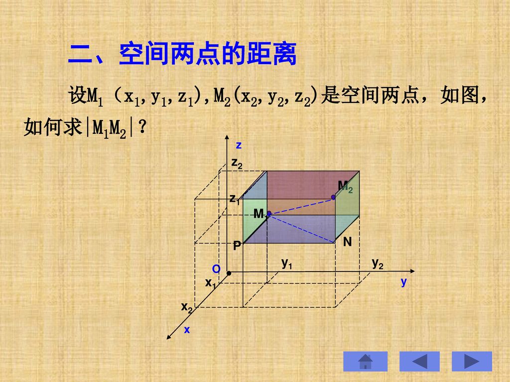 二、空间两点的距离 设M1（x1,y1,z1),M2(x2,y2,z2)是空间两点，如图， 如何求|M1M2|？ z2 M2 z1 M1 N