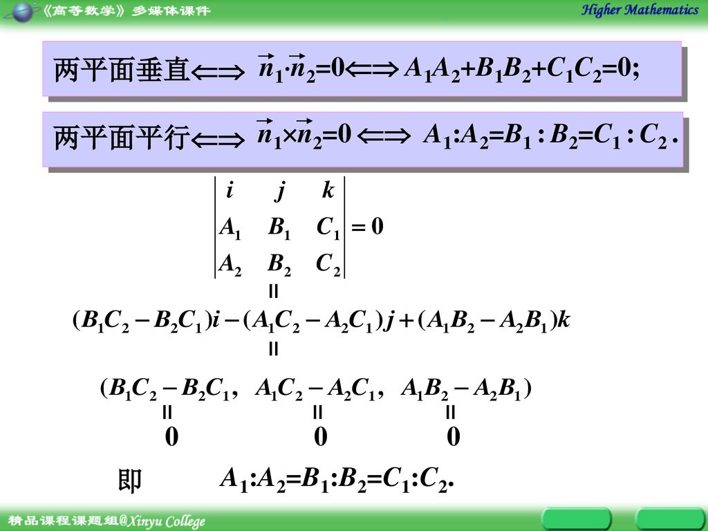 两平面垂直 n1n2=0 A1A2+B1B2+C1C2=0; 两平面平行 n1n2=0.  A1:A2=B1 : B2=C1 : C2 . = = = = =