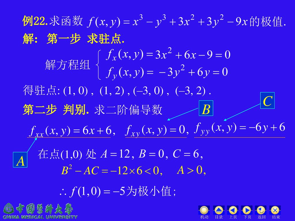 例22. 求函数. 的极值. 解: 第一步 求驻点. 解方程组. 得驻点: (1, 0) , (1, 2) , (–3, 0) , (–3, 2) . 第二步 判别. 求二阶偏导数.