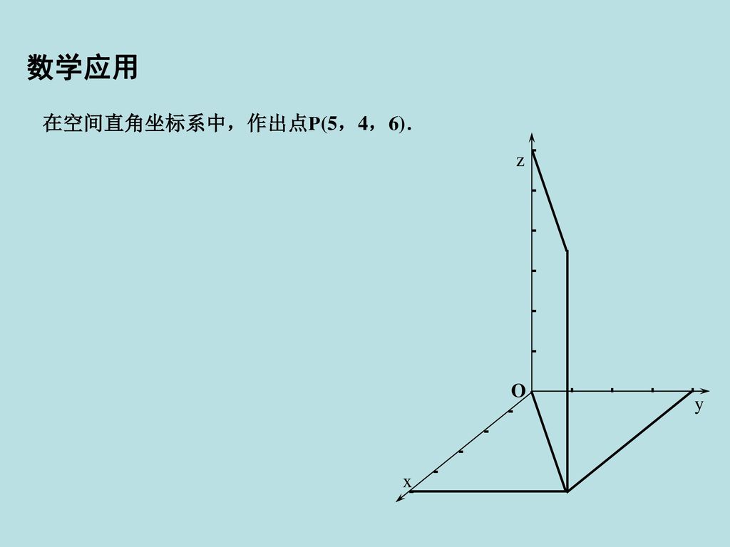 数学应用 在空间直角坐标系中，作出点P(5，4，6)． z O y x