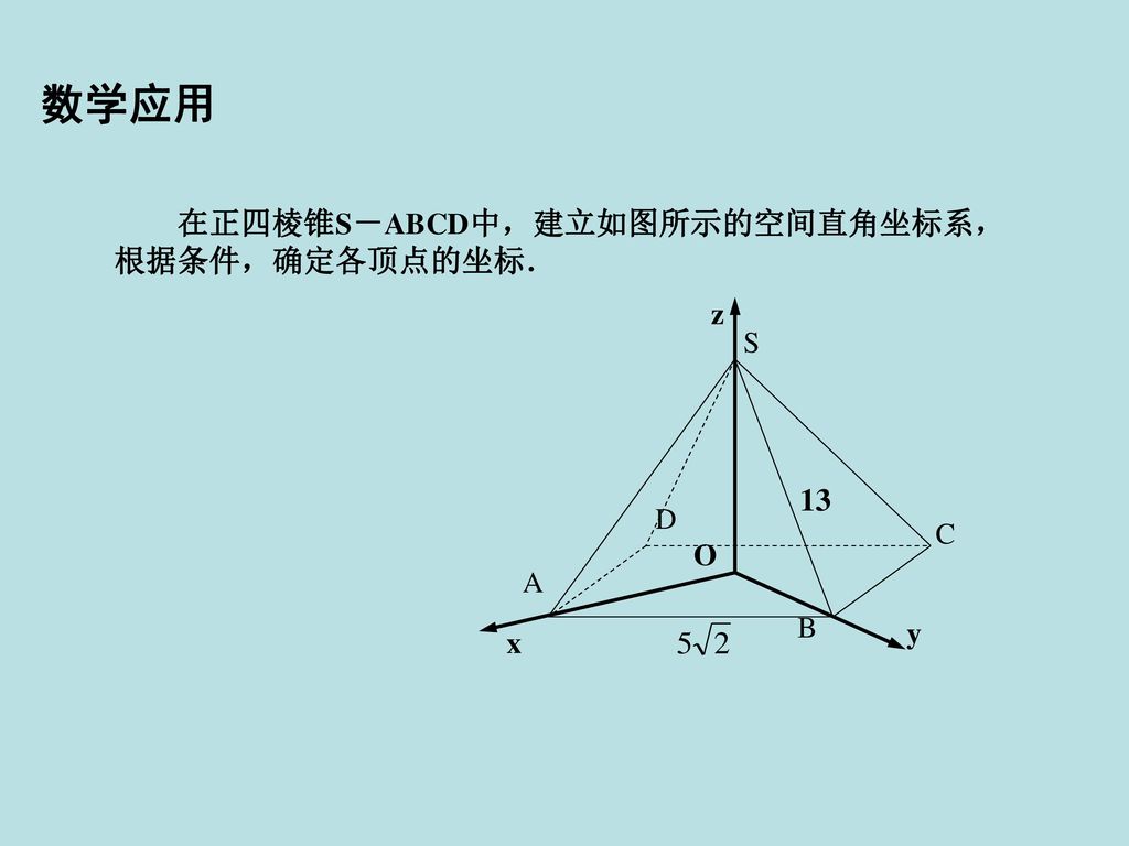 数学应用 在正四棱锥S－ABCD中，建立如图所示的空间直角坐标系，根据条件，确定各顶点的坐标． z S 13 D C O A B y x