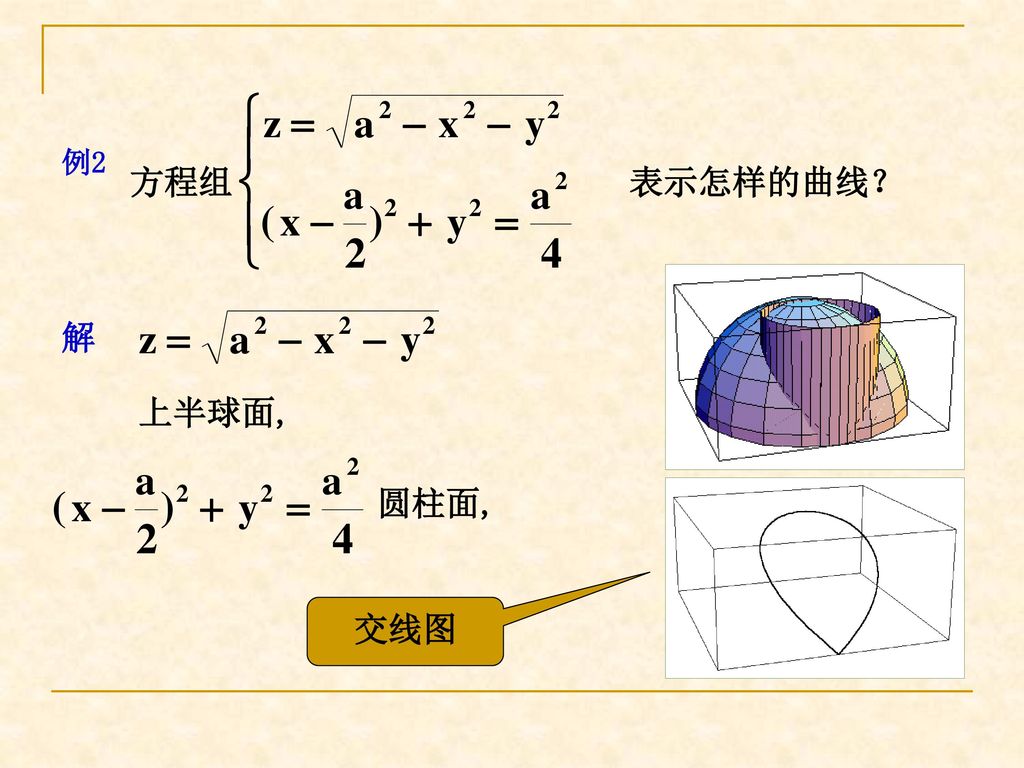 方程组 表示怎样的曲线？ 例2 解 上半球面, 圆柱面, 交线图