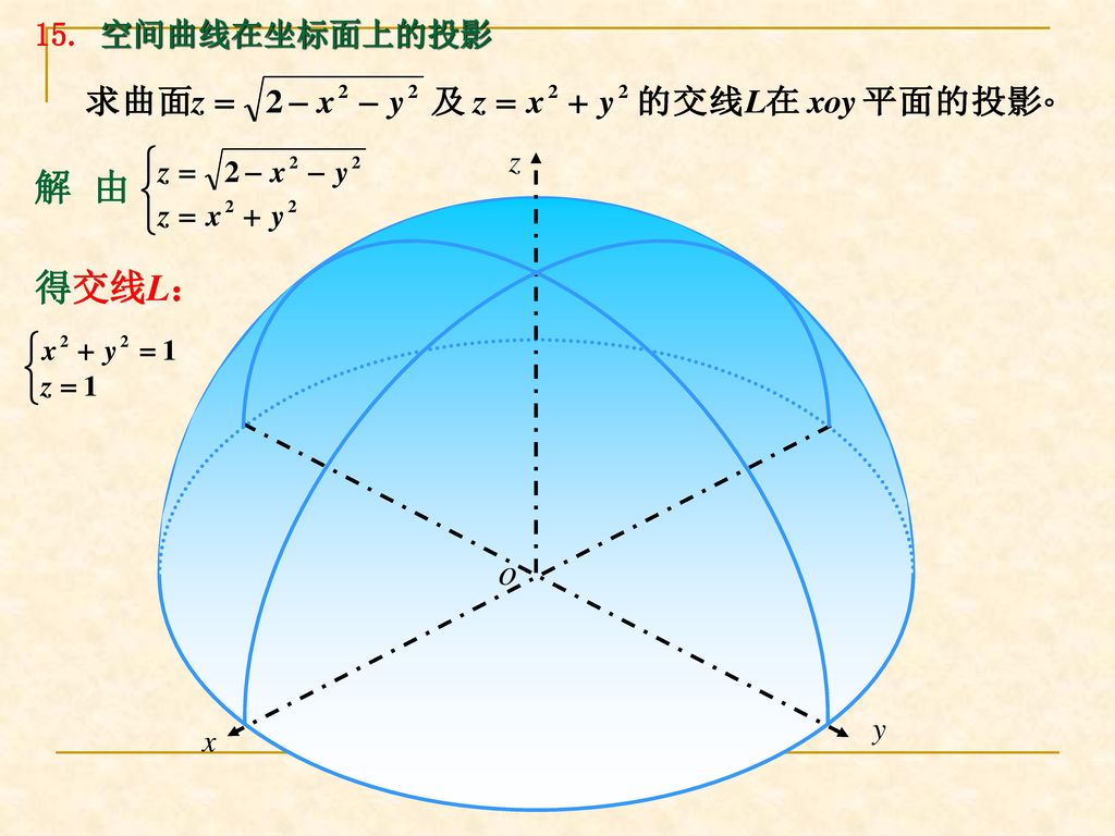 15. 空间曲线在坐标面上的投影 y x z o 解 由 得交线L： 1 .