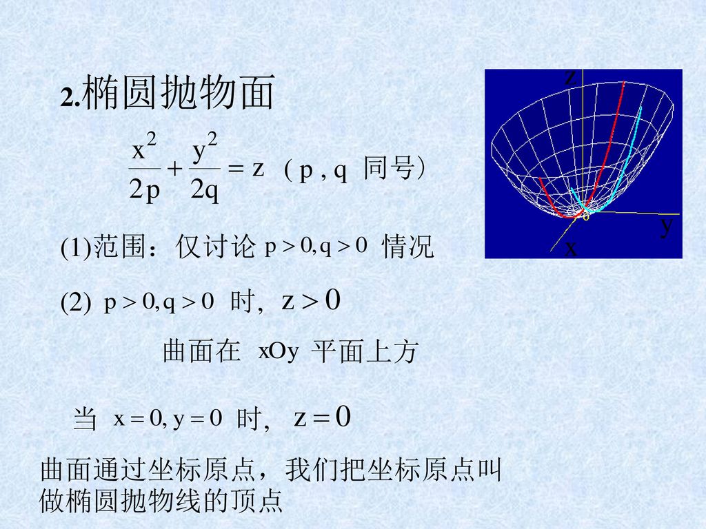 2.椭圆抛物面 ( p , q 同号) (1)范围：仅讨论 情况. (2) 时, 曲面在. 平面上方. 当 时,
