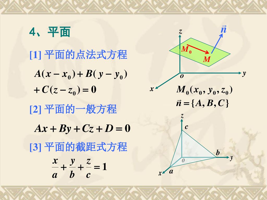 4、平面 [1] 平面的点法式方程 [2] 平面的一般方程 [3] 平面的截距式方程