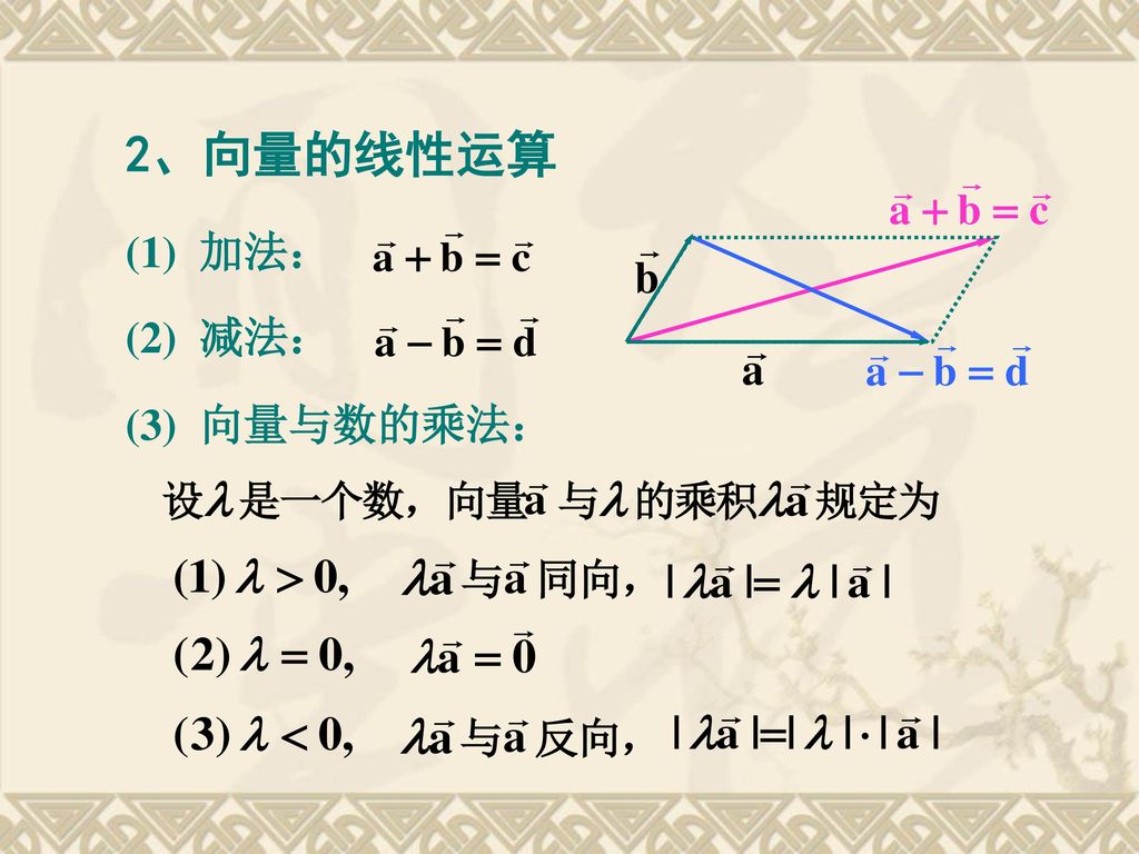 2、向量的线性运算 (1) 加法： (2) 减法： (3) 向量与数的乘法：