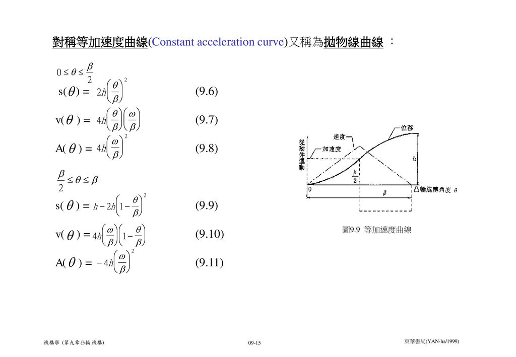對稱等加速度曲線(Constant acceleration curve)又稱為拋物線曲線 ：