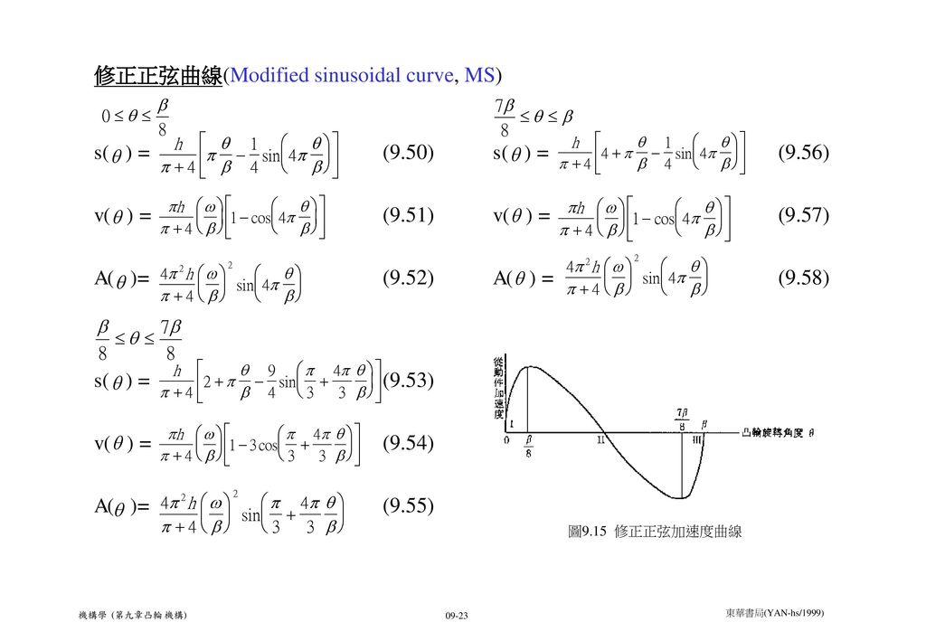 修正正弦曲線(Modified sinusoidal curve, MS)