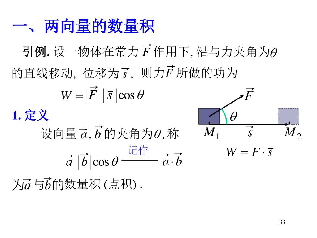 一、两向量的数量积 引例. 设一物体在常力 F 作用下, 沿与力夹角为 的直线移动, 位移为 s , 则力F 所做的功为 1. 定义 设向量